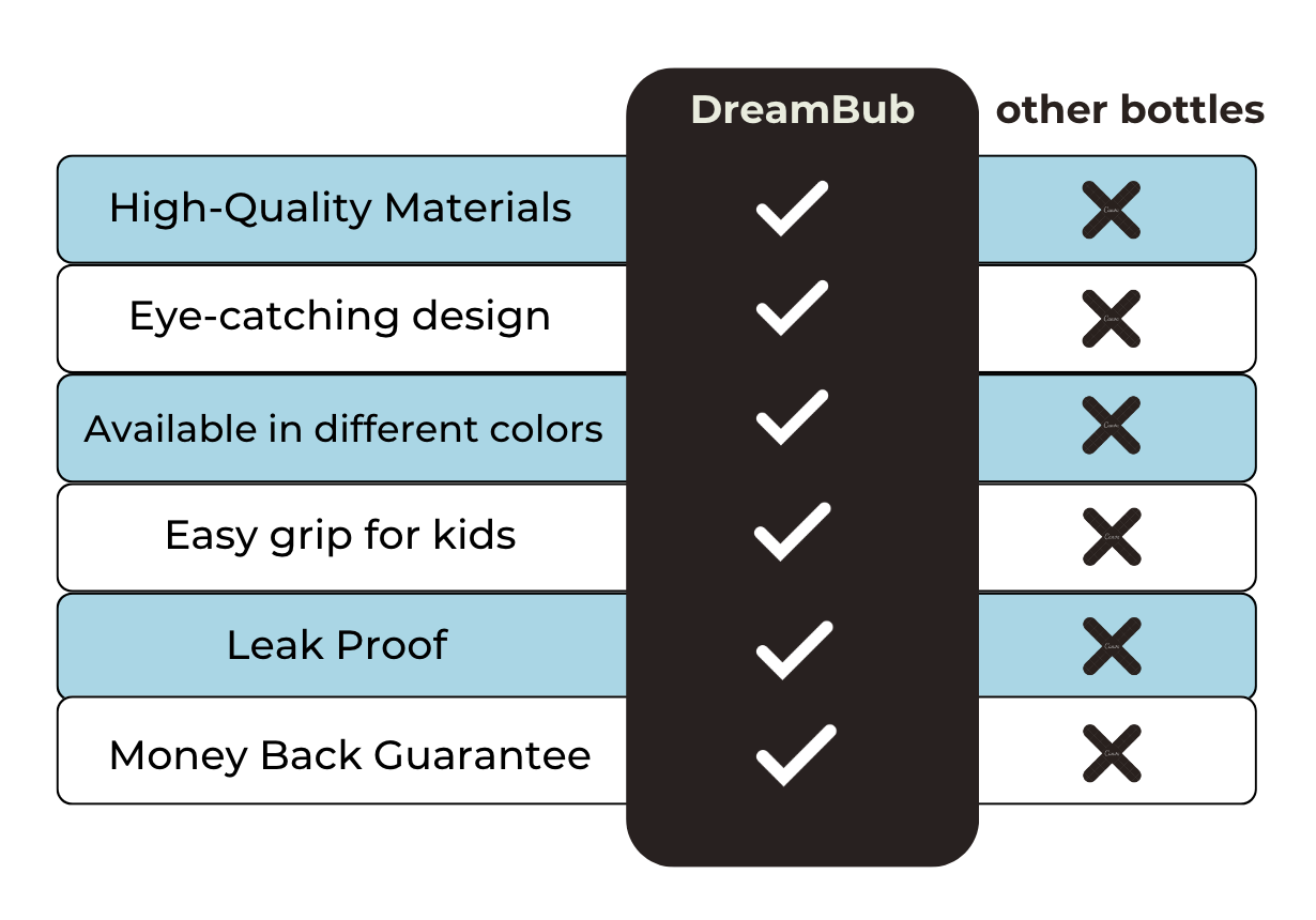 DreamBub™ SippaBus Bottle
