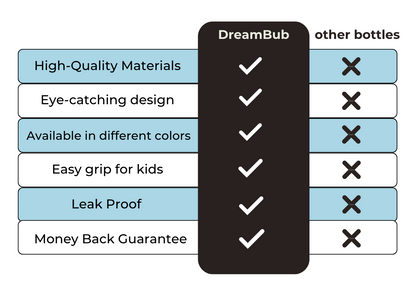 DreamBub™ SippaBus Bottle